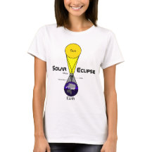 Diagrama de eclipse solar