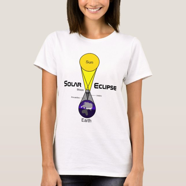 Camiseta Diagrama de eclipse solar (Anverso)