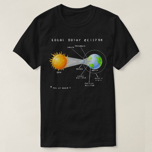 Camiseta Diagrama de eclipse solar total (Diseño del anverso)
