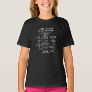 Camiseta Diagrama de flujo de resolución de ciberseguridad