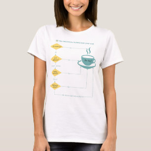 Camiseta Diagrama de flujo del protocolo del té - Pastel -