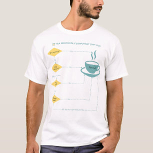 Camiseta Diagrama de flujo del protocolo del té - Pastel - 