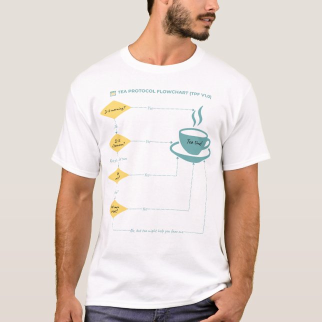 Camiseta Diagrama de flujo del protocolo del té - Pastel -  (Anverso)