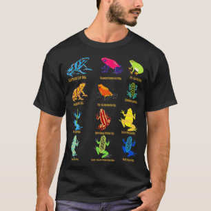 Camiseta diagrama de identificación de ranas dardos para lo
