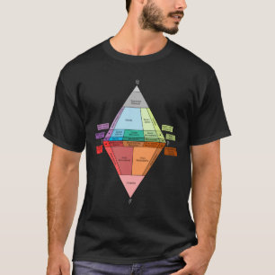 Camiseta Diagrama de la roca plutónica QAPF