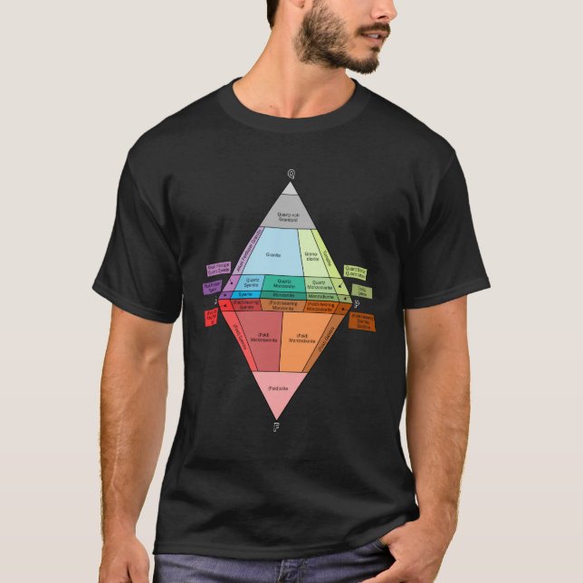 Camiseta Diagrama de la roca plutónica QAPF (Anverso)