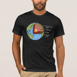 Camiseta Diagrama de la tierra