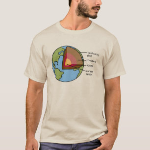 Camiseta Diagrama de la tierra