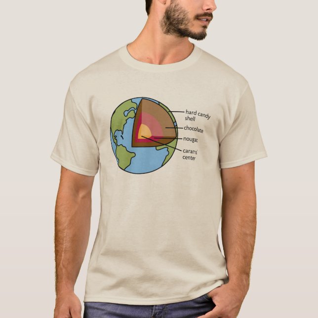 Camiseta Diagrama de la tierra (Anverso)