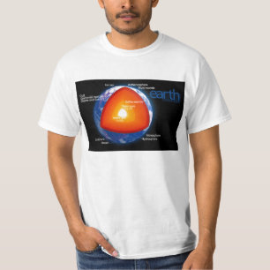 Camiseta Diagrama de las capas de tierra del planeta