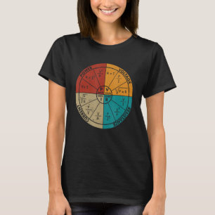 Camiseta Diagrama De Leyes De Ohmios Vintage Electrónicos E