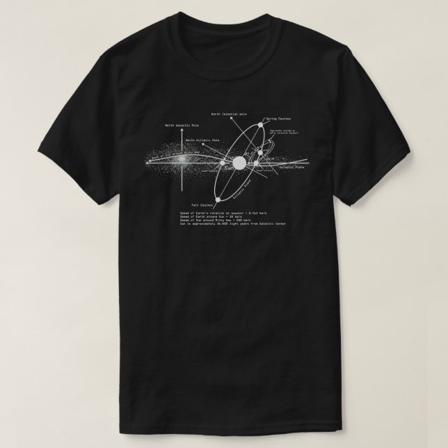 Camiseta Diagrama de sistemas solares Astronomía Astrónomo  (Diseño del anverso)