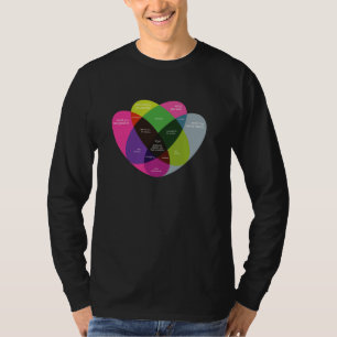 Camiseta Diagrama de Venn de Ikigai - Filosofía Japonesa de