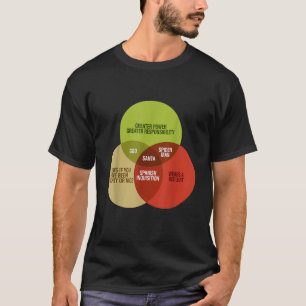 Camiseta Diagrama de Venn de Matemáticas Divertido Meme San