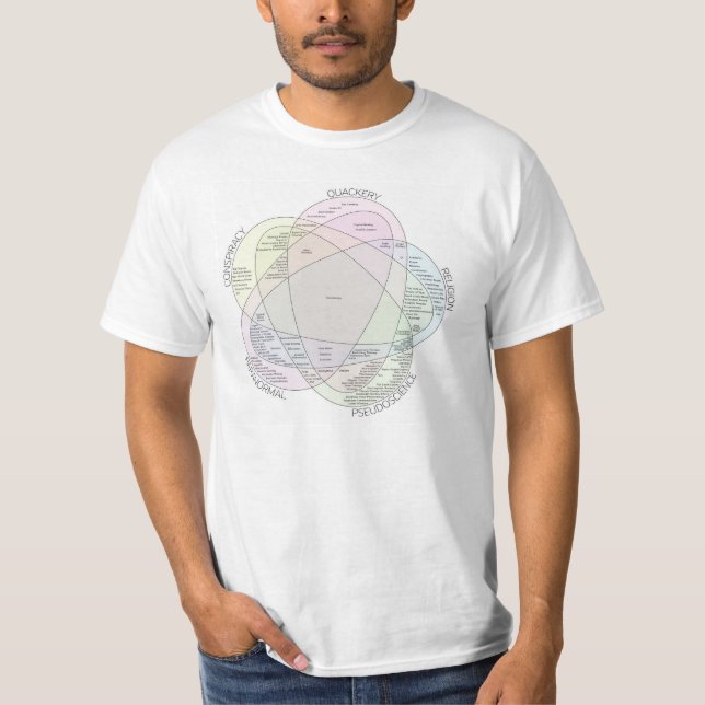 Camiseta Diagrama de Venn del absurdo irracional (Anverso)