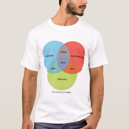 Camiseta Diagrama de Venn del empollón