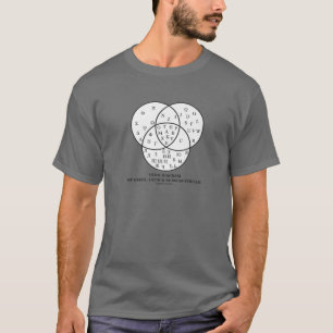 Camiseta Diagrama De Venn Del Griego, Latino