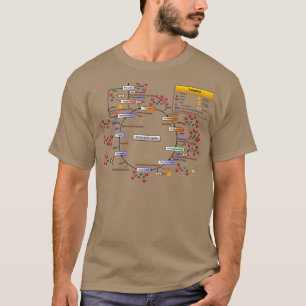 Camiseta Diagrama del ciclo del ciclo del Acido Cítrico TCA