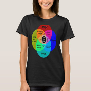 Camiseta Diagrama Distópico De Venn Aquí