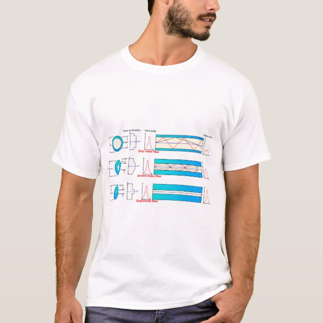 Camiseta Diagrama Gráfico Tipos de fibra óptica multimodo  (Anverso)