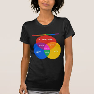 CAMISETA DIAGRAMA LESBIANO DE VENN