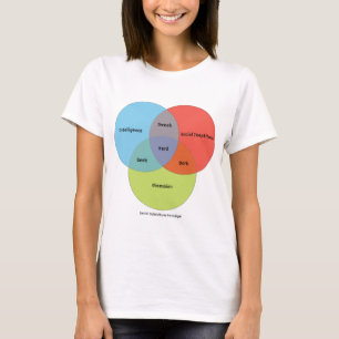 Camiseta Diagrama Nerd Venn