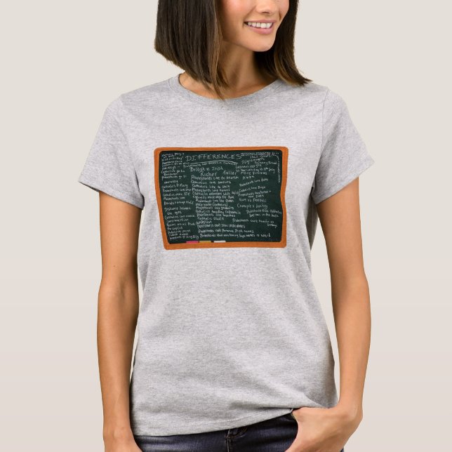 Camiseta Differences between Catholics and Protestants (Anverso)