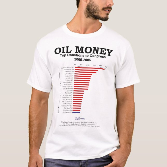 Camiseta Dinero del aceite al congreso (Anverso)
