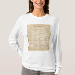 Camiseta Directorio de negocio de Wilmington Delaware