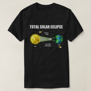Camiseta Eclipse solar 2024 Infographic Funny Skywatcher