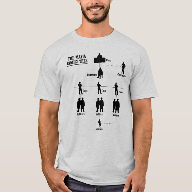 Camiseta El árbol de familia de la mafia (Anverso)
