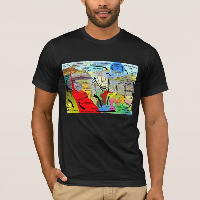 Camiseta El ciclo de la ROCA (Anverso)