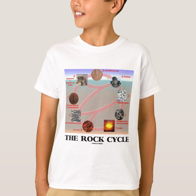 Camiseta El ciclo de la roca (geología de la geología) (Anverso)