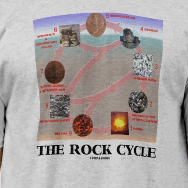 Camiseta El ciclo del rock (Geología de la ciencia terrestr (Tee featuring "The Rock Cycle" for any geologist or earth scientist)