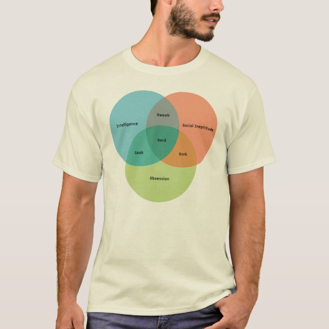 Camiseta El diagrama de Venn del empollón/del friki (Anverso)