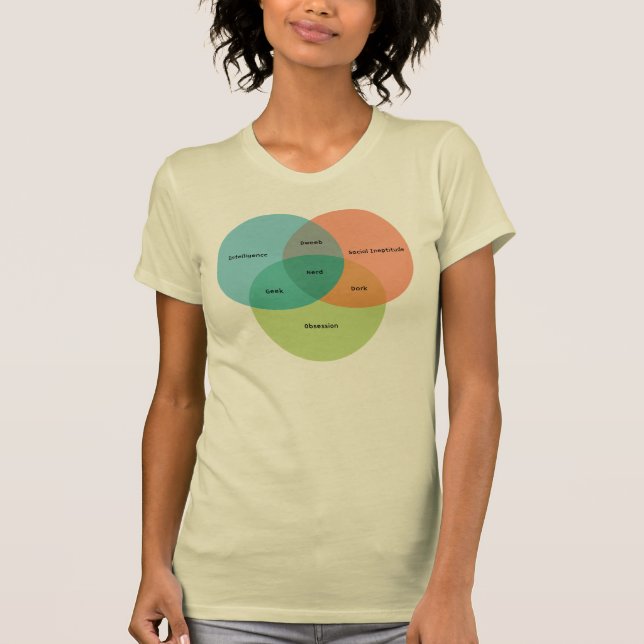 Camiseta El diagrama del venn del empollón (Anverso)