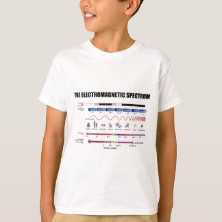Camiseta El espectro electromágnetico (la física)