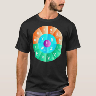 Camiseta El Modelo Estándar De Física De Partículas