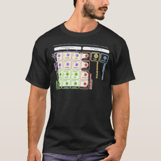 Camiseta El Modelo Estándar De Física De Partículas