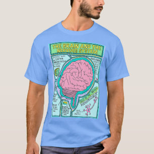 Camiseta El sistema nervioso