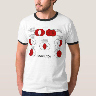 Camiseta El SQL se une a someter a interrogatorio