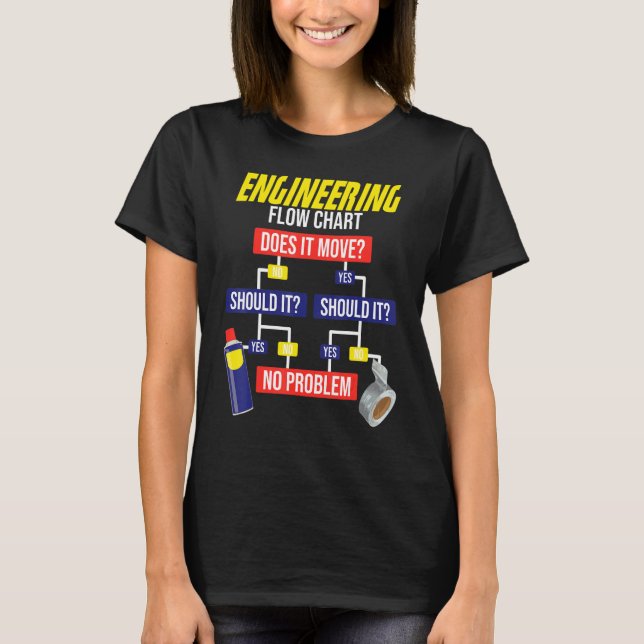 Camiseta Engineering Flow Chart Chemical Engineer (Anverso)