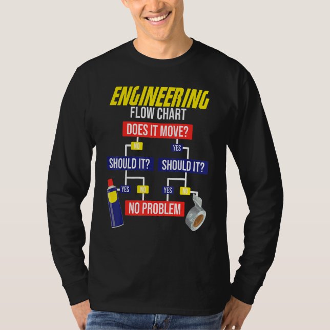 Camiseta Engineering Flow Chart Chemical Engineer (Anverso)