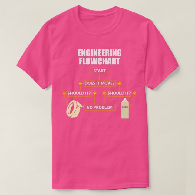 Camiseta Engineering Flowchart Funny Engineer Gift  (Diseño del anverso)