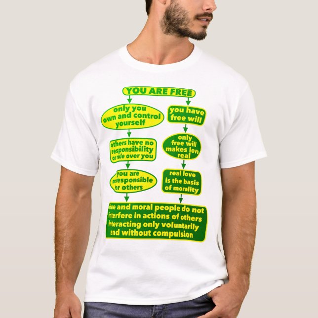 Camiseta Eres libre (ligero) (Anverso)