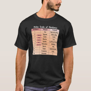 Camiseta Escala de Dureza de Mohs Laboratorio de Geología