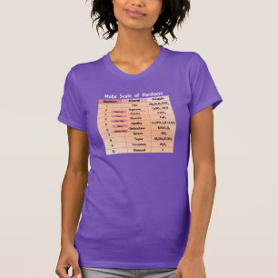Camiseta Escala de Dureza de Mohs Laboratorio de Geología