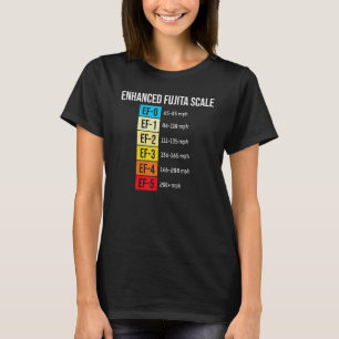 Camiseta Escala de Fujita mejorada - Meteorología del Meteo