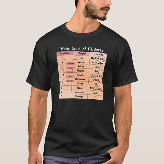 Camiseta Escala de Mohs del laboratorio de la geología de (Anverso)