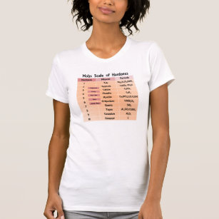 Camiseta Escala de Mohs del laboratorio de la geología de
